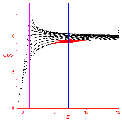 Peres lattice <J3>